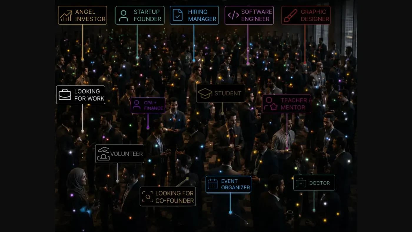 A crowded room at night, people labelled by what they offer and what they are looking for